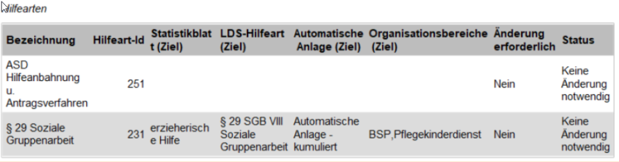 Beispielbild_Variante_B_Rekonfiguration_ohne _Erhalt_der_Statistikboegen