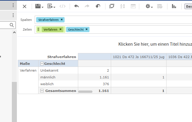 CSS Adhoc-Abfrage, falsche Summenbildung