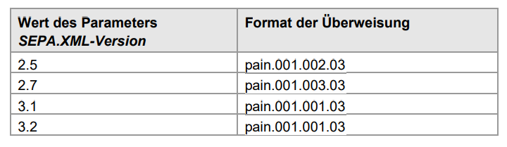 Parameter